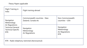 HOW TO BECOME A PILOT IN INDIA?